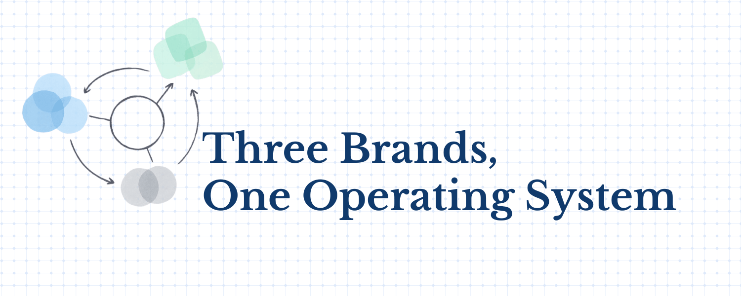 AI-Enabled PMM Operating System case banner showing four version-controlled brand repositories