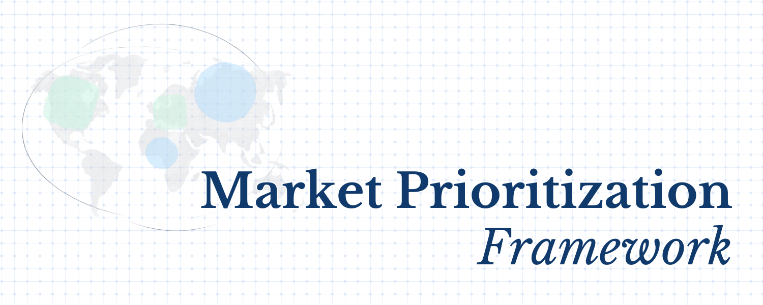 Market Prioritization Framework. Abstract illustration of weighted market prioritization framework selecting 10 markets from 40 candidates.